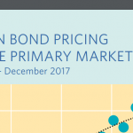 Nuevos emisores y sobredemanda de bonos verdes, destaca el último informe de CBI