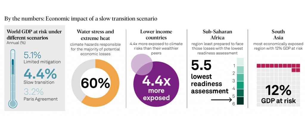 Informe S&P el PIB en 2050