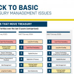 La previsión del flujo de caja, prioridad número 1 de los CFOs y tesoreros europeos Prioridades de los tesoreros en 2025