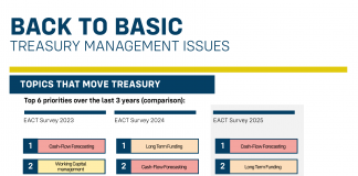 Prioridades de los tesoreros en 2025